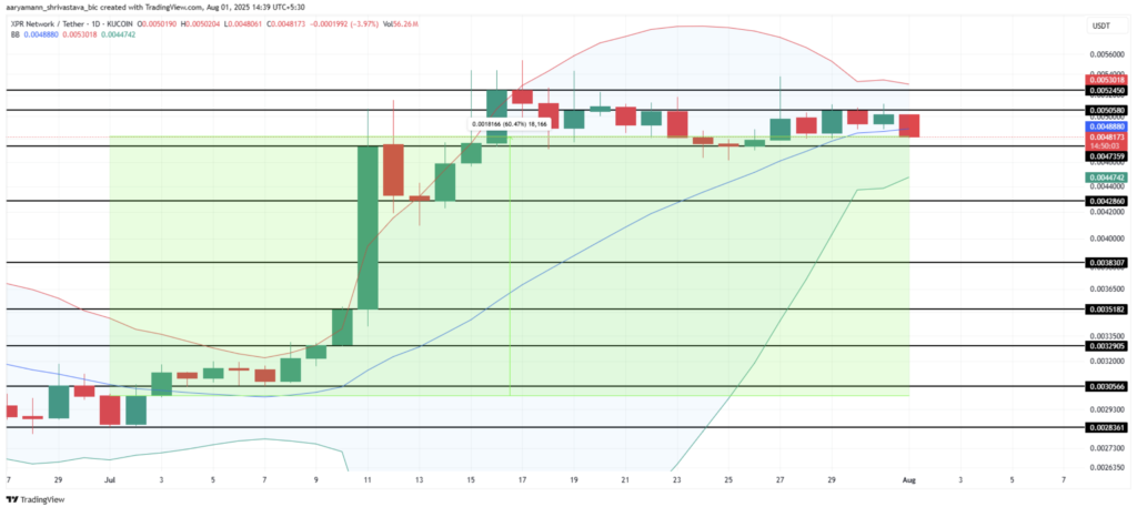 نمودار و سطوح حیاتی قیمت اکس‌پی‌آر نتورک (XPR) - منبع: TradingView